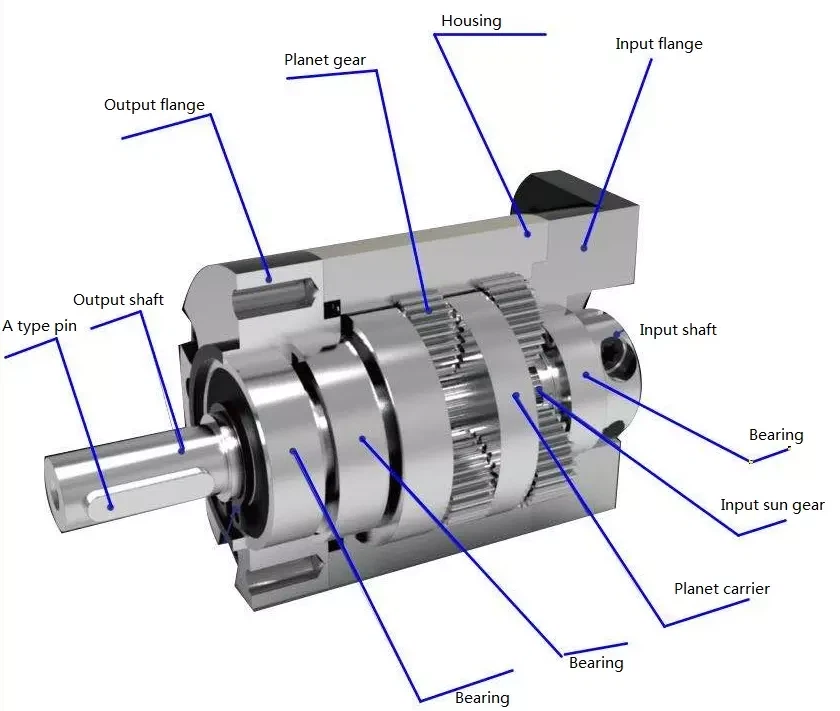 planetary gearbox structure