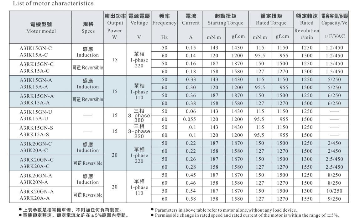ac reducer motor