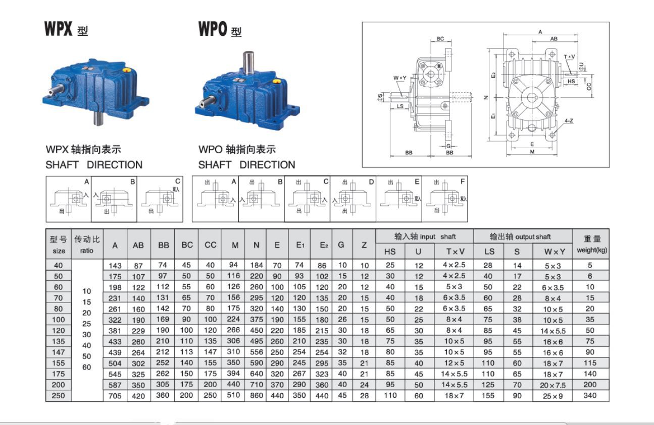 WPX WPO Gear Unit