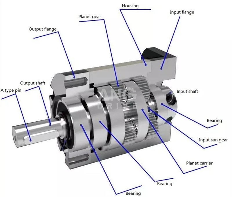 planetary gearbox structure.jpg